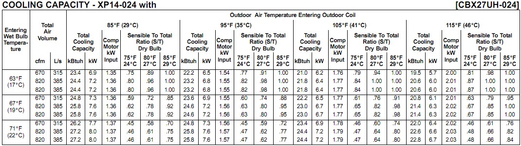 Heating And Cooling Load Calculation Manual